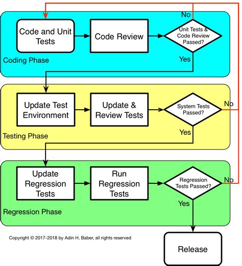 test to release uk package|UK’s New Test To Release Program: Step by Step Guide.